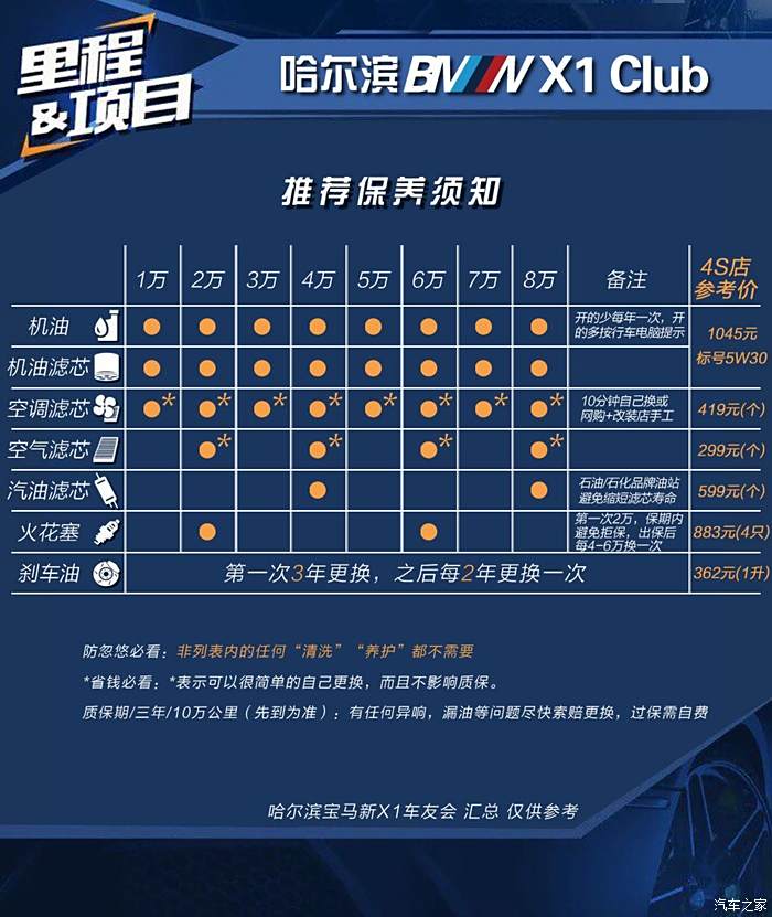 宝马4s店保养价格表(宝马4s店保养价格表大全)