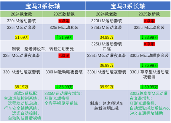 宝马3系钥匙电池型号规格(宝马3系钥匙电池型号规格表)