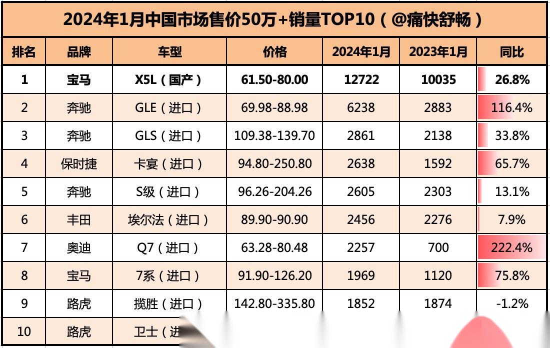 宝马官网中国官方网站查询车辆信息的简单介绍