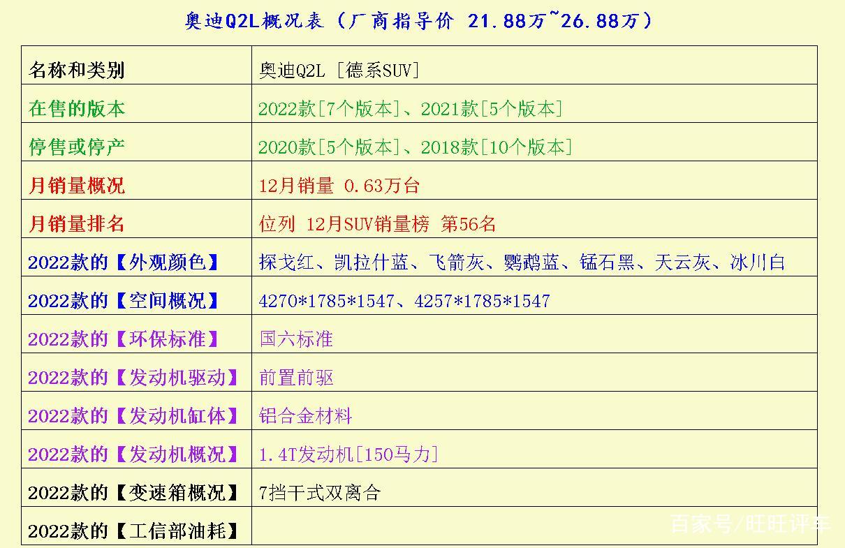 宝马官网选配价格表(宝马官网选配价格表图片)