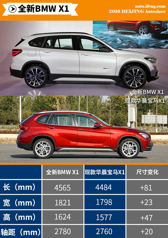 第一代宝马x1参数配置(宝马x1一代跟二代的区别)