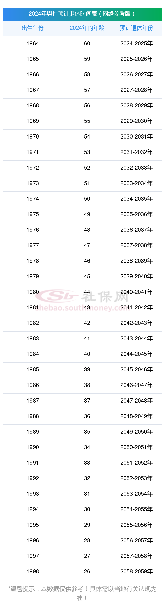 车贷计算器2024最新版(车贷计算器2024最新版等本等息)