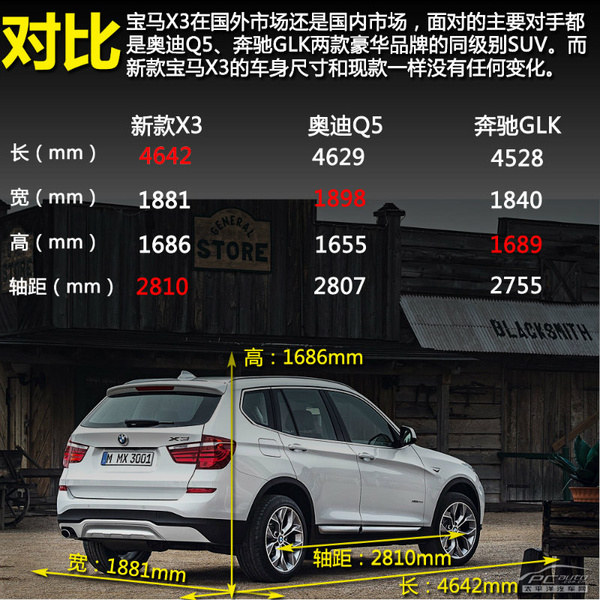 宝马x3参数配置(宝马x3参数配置表)