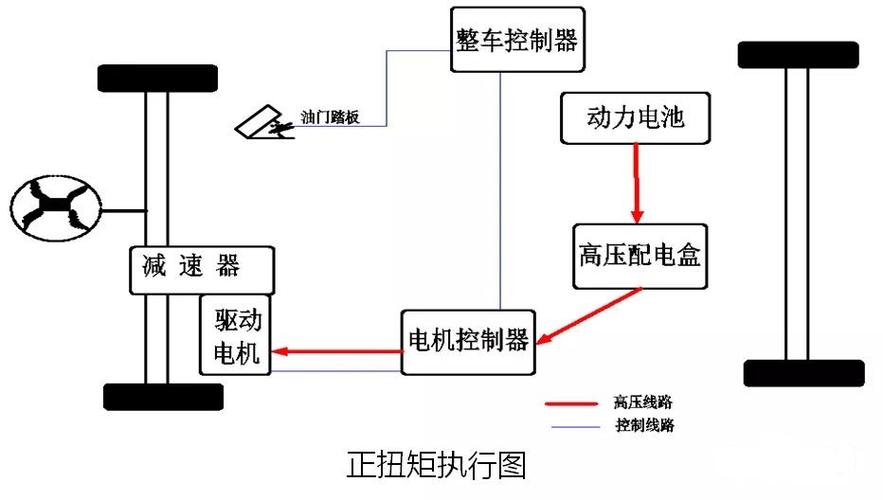 宝马电车新款iX3的工作原理(宝马电车新款ix3的工作原理视频)