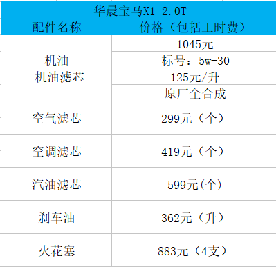 宝马官网报价表大全(宝马官网报价表大全图片)