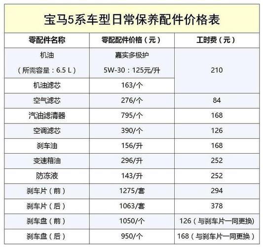 宝马官网报价表大全(宝马官网报价表大全图片)