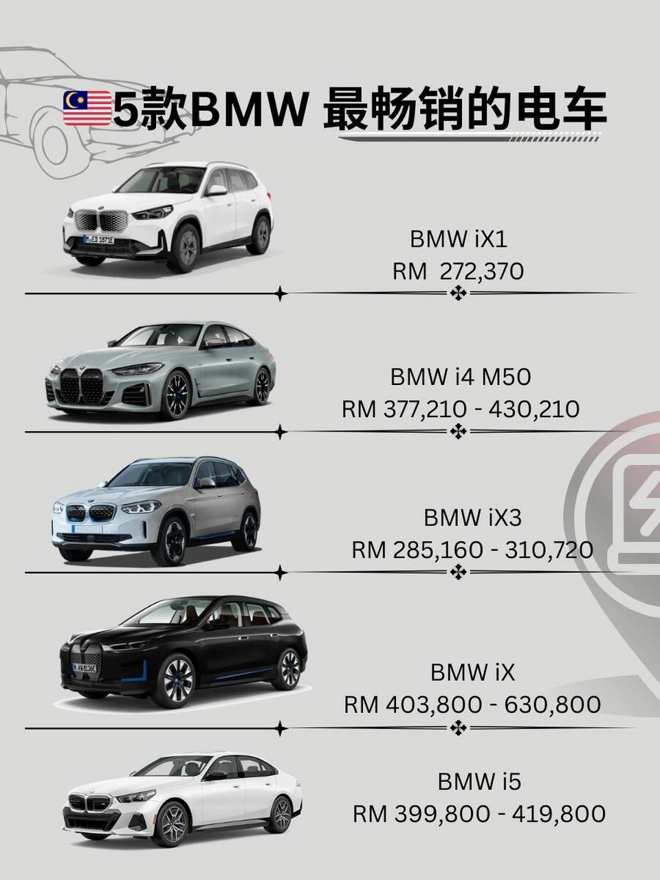 宝马电车x3价格(宝马x3电动车报价)