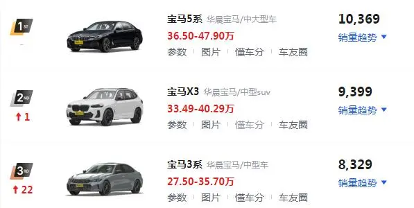 宝马新款上市后,老款什么时候停售的(宝马新款上市后,老款什么时候停售的车)