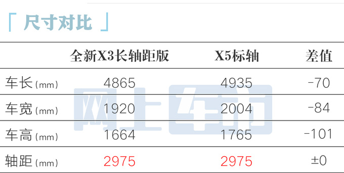 宝马新款上市时间是多少(宝马新款车型2020上市)