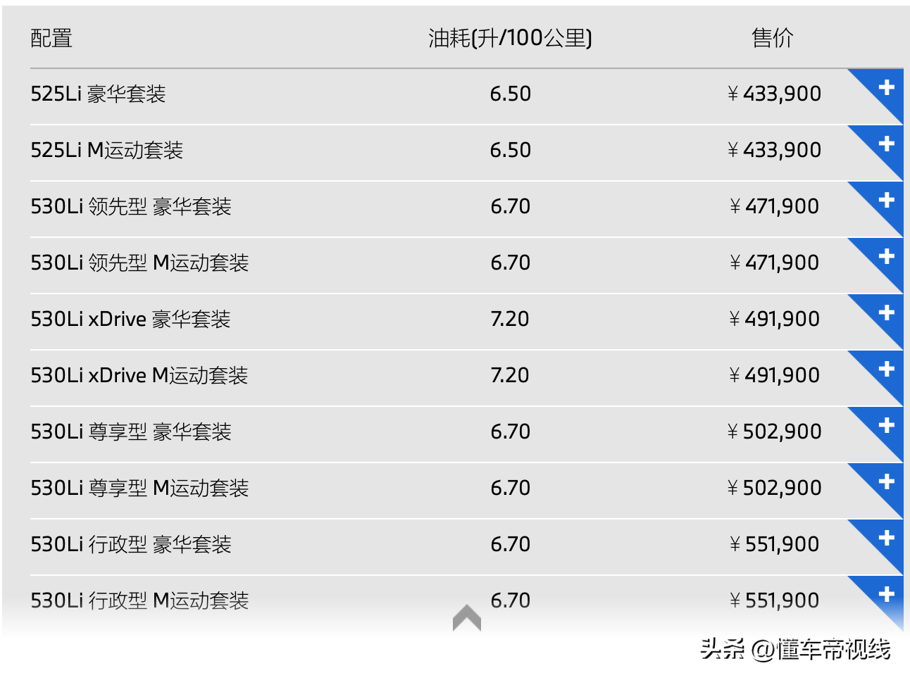 宝马530li参数配置(宝马325li配置参数表)