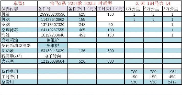 宝马3系保养手册(宝马3系保养手册pdf)