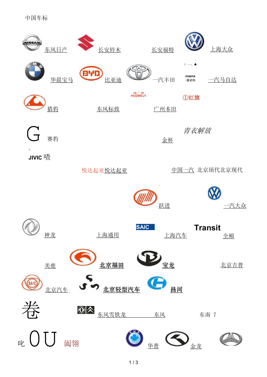 车标志识别图片大全图片及价格(车标志识别图片大全图片及价格迷你汽车)