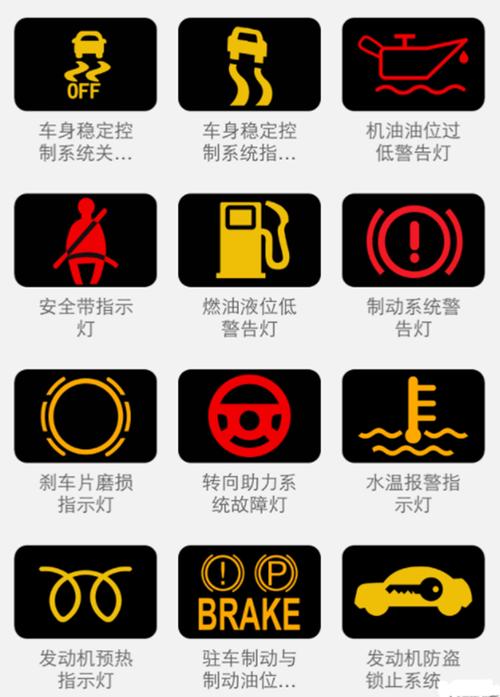 车上仪表盘故障标志大全图片(车上仪表盘故障标志大全图片EPC)