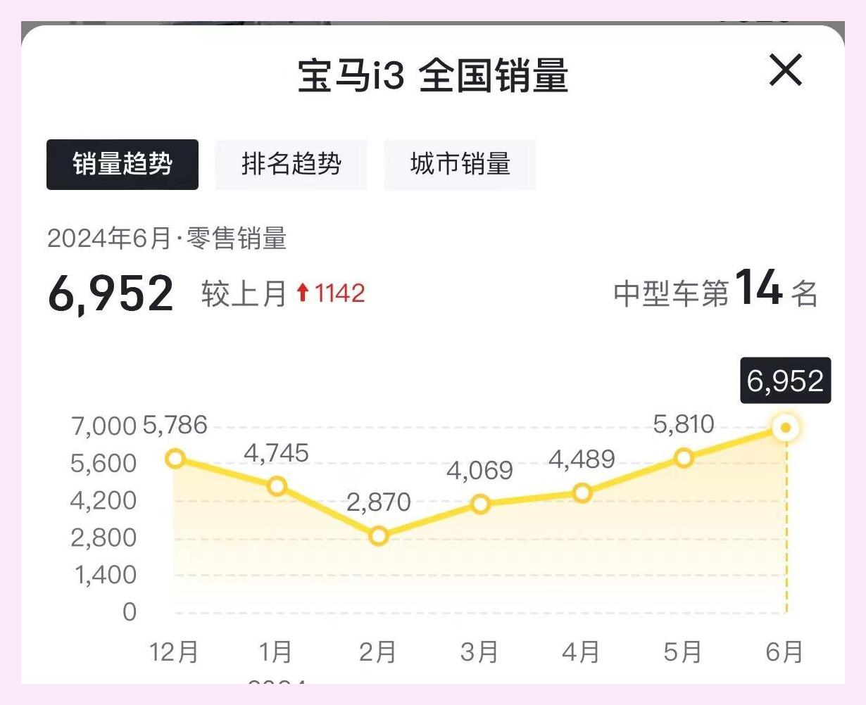 宝马电车i3报价表(宝马电车i3报价表图片)