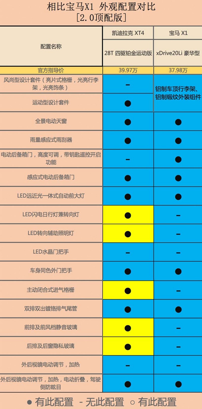 宝马x1参数配置(2013宝马x1参数配置)