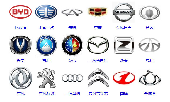 各种汽车标志图片及名称最全(各种汽车标志图片及名称 世界名牌)