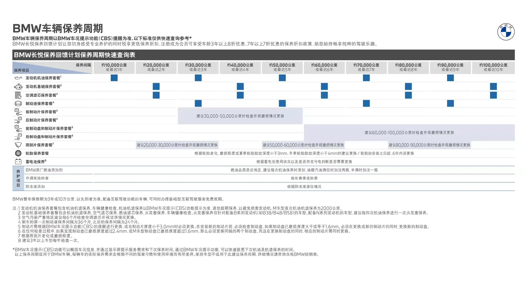 宝马3系保养价目表(宝马320二手车估价)