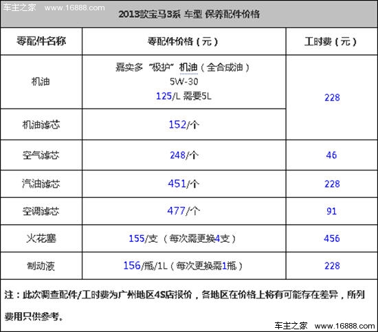 宝马3系保养价目表(宝马320二手车估价)