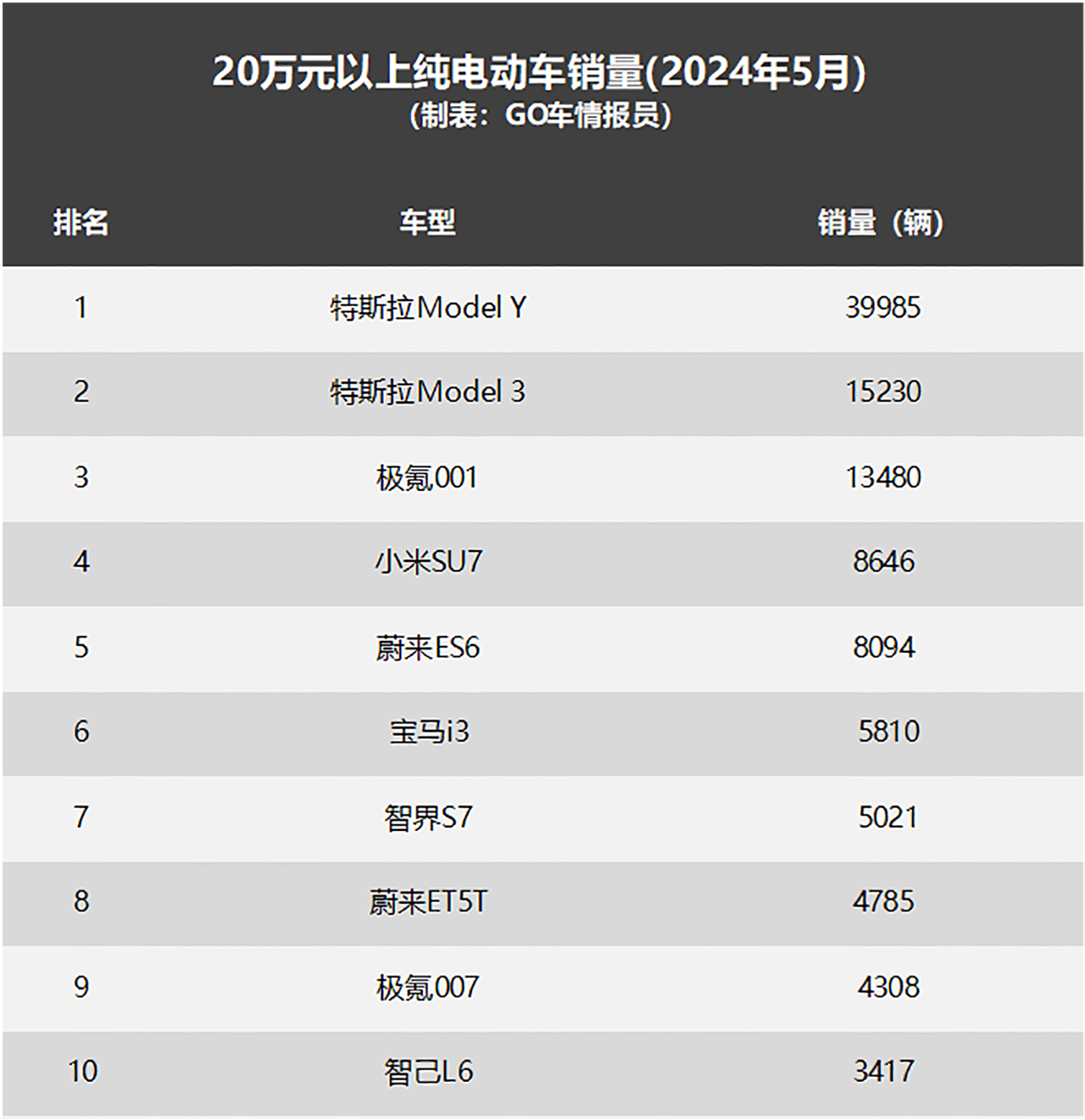 宝马电车最低多少钱(宝马电动小车一辆多少钱)