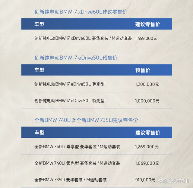 宝马官网报价表查询(宝马车报价2021款官方指导价)
