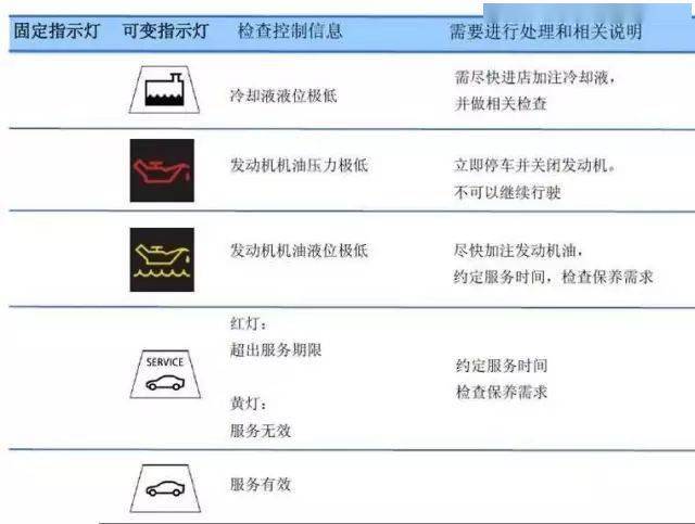 小轿车仪表盘故障灯图解大全图标(小车仪表盘上的故障灯图片大全 图解)
