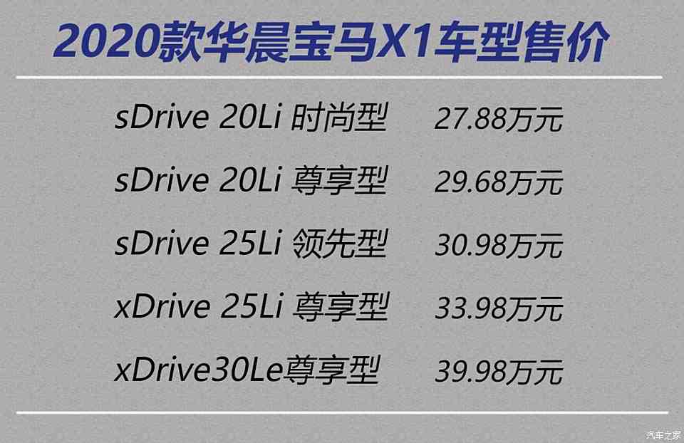 华晨宝马x1价格(华晨宝马x1价格落地价多少)
