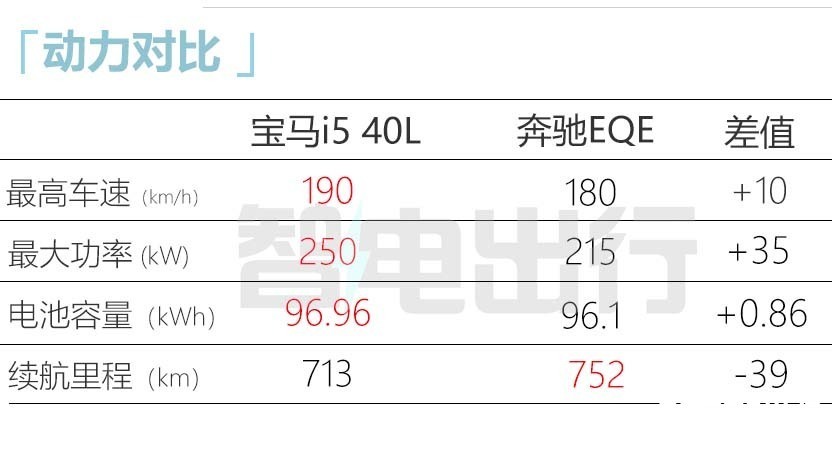 宝马新车上市一般多久优惠(宝马新车上市一般多久优惠大)