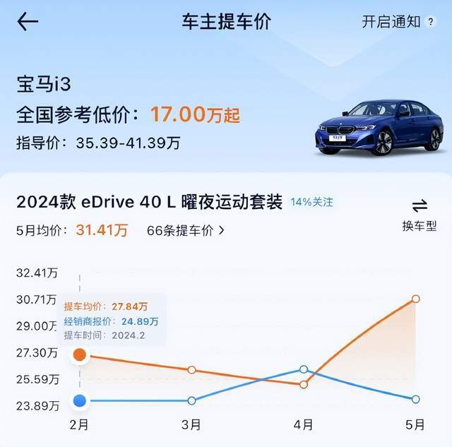 宝马i3纯电动车价格落地价多少(宝马i3纯电动车价格落地价多少钱)