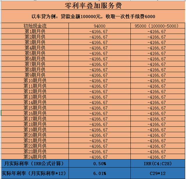 车贷计算器在线计算器(二手车贷计算器在线计算器)