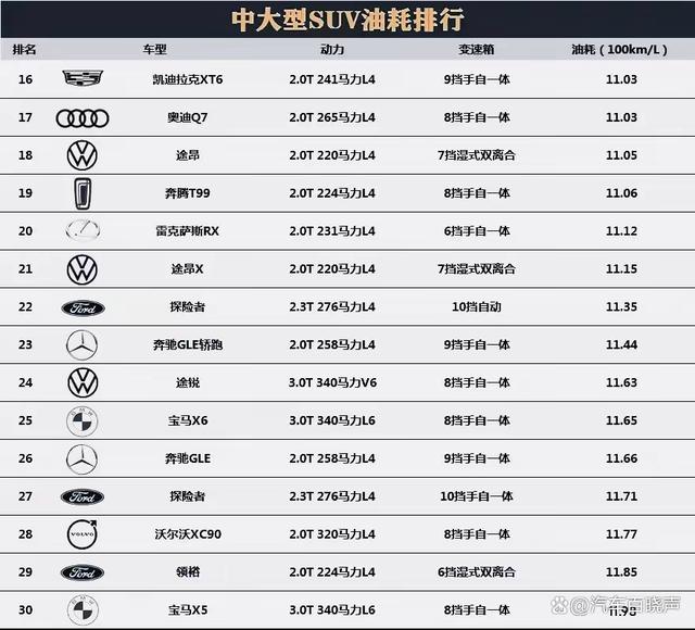 宝马x5配置参数表油耗多少(宝马x5配置参数表油耗多少升)