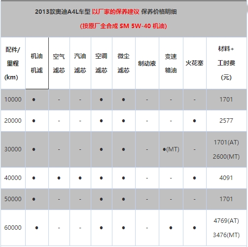 宝马3系保养周期表及价格表大全(宝马3系保养周期表及价格表大全图)