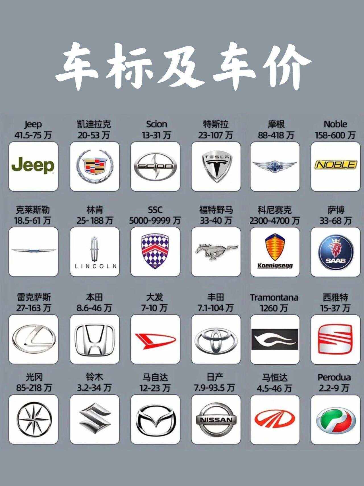 车标志识别图片大全图片凯迪拉克车标(车标大全图片识别汽车标志大全凯迪拉克)