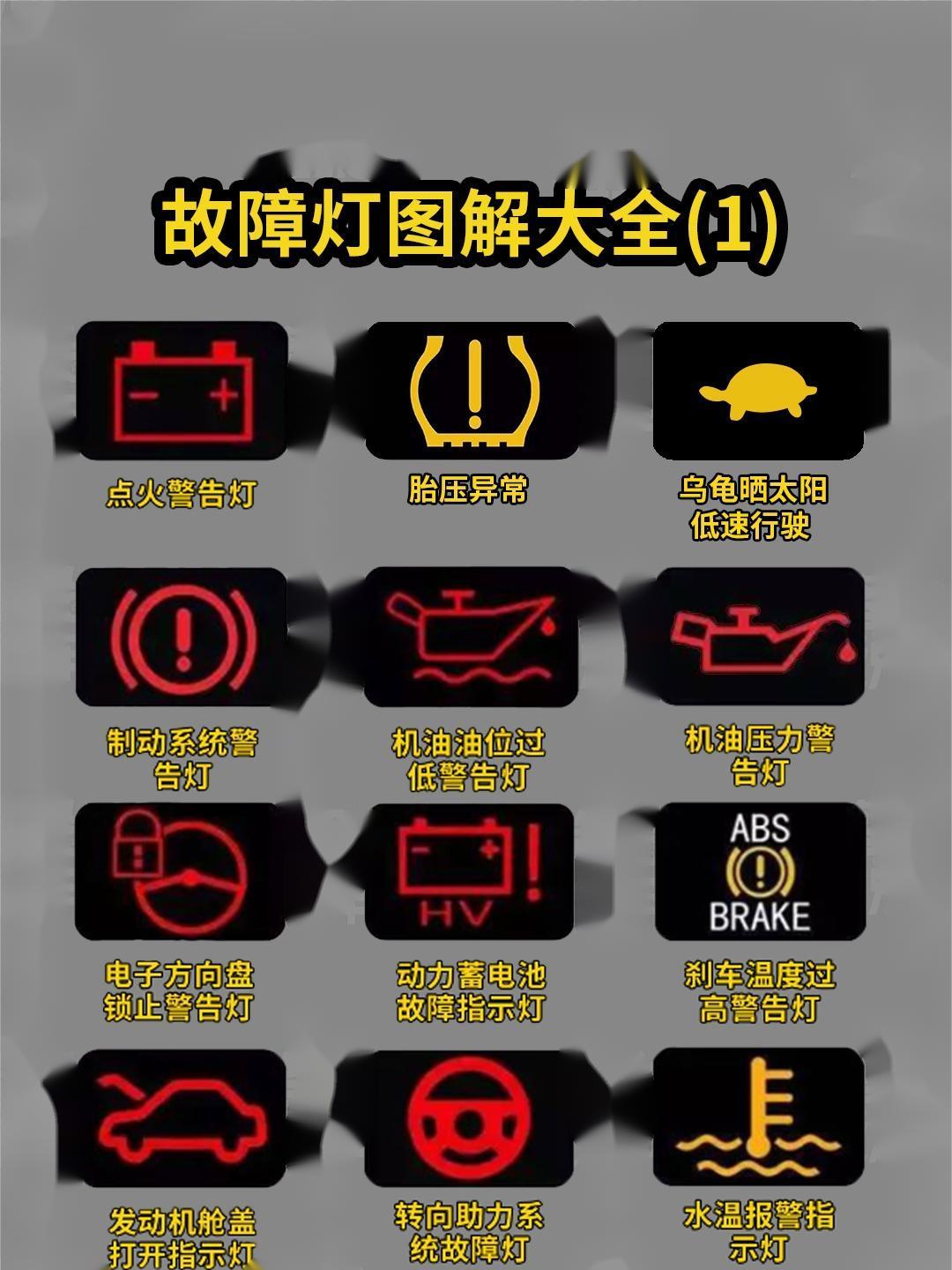 车的仪表盘上故障图标大全(车的仪表盘上故障图标大全图片)
