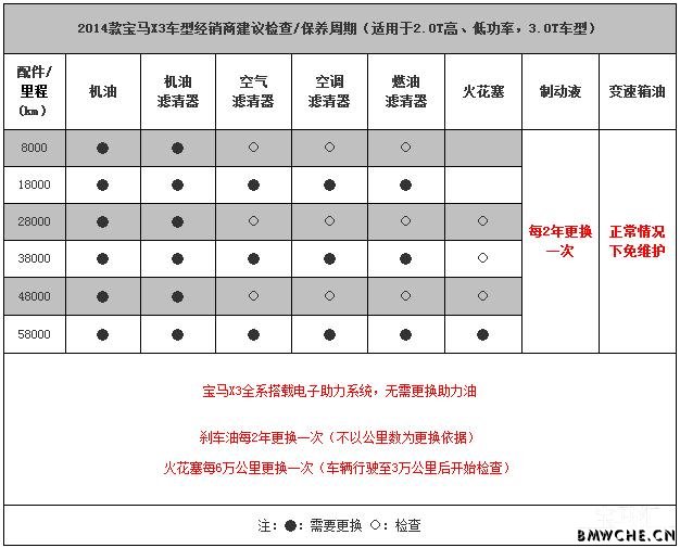 关于bmw中国官网保养手册的信息