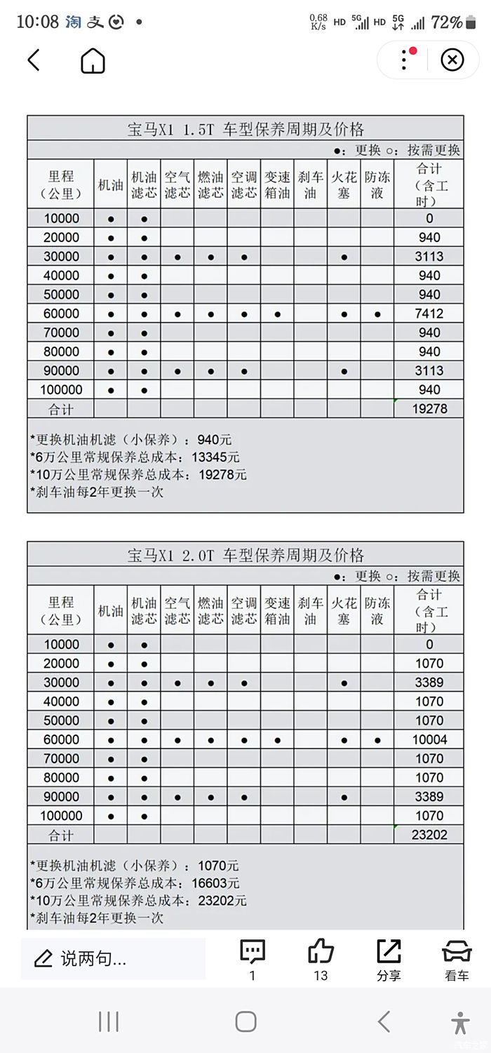 宝马x1现在多少钱(宝马x1现在多少钱落地)